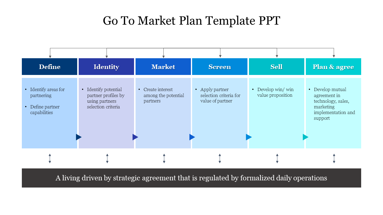 Productive Go To Market Plan Template PPT Template